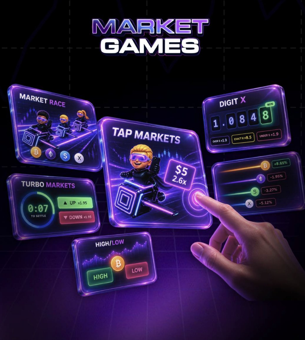 Market Games titles on floating panels: Tap Markets, Market Race, DigitX, Turbo Markets and Tap Up/Down, with a finger about to tap a multiplier box